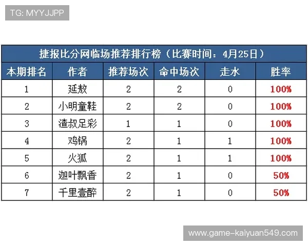 德甲下注攻略：结合历史战绩提升投注精准度的实用建议