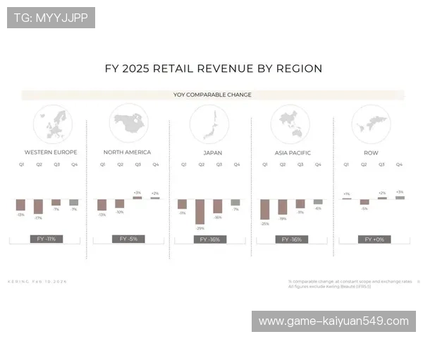 开云集团在全球奢侈品市场中的竞争优势探讨