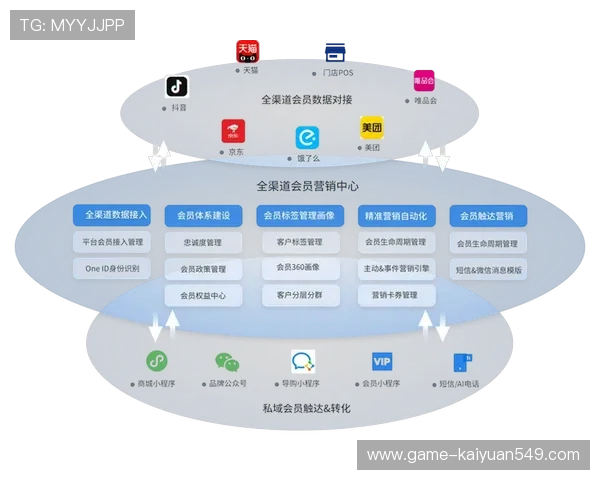 新时代娱乐场结合线上线下资源，打造全渠道娱乐生态系统，实现数字化转型升级